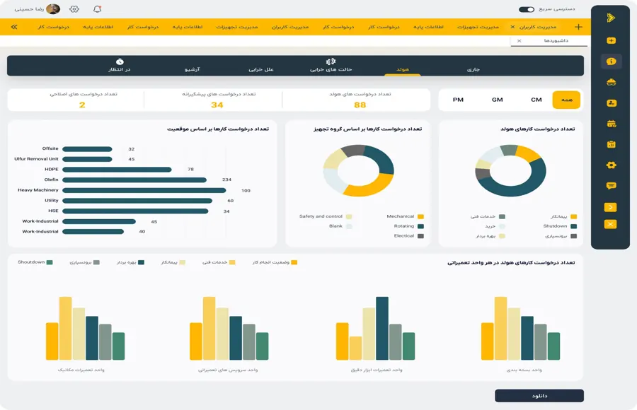 KARDINO CMMS dashboard
